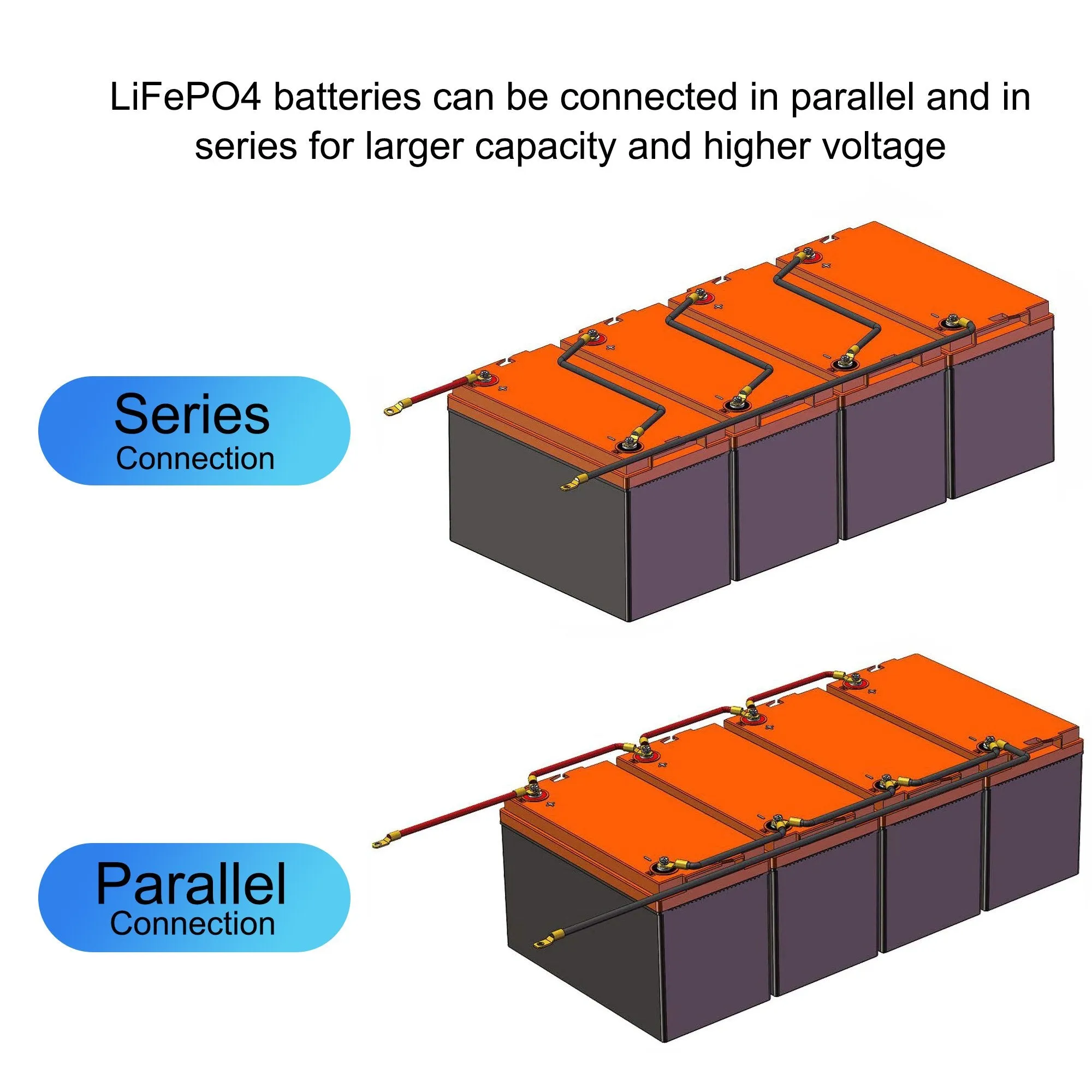 12V 200Ah LiFePO4 Deep Cycle Lithium Battery by ACOPOWER