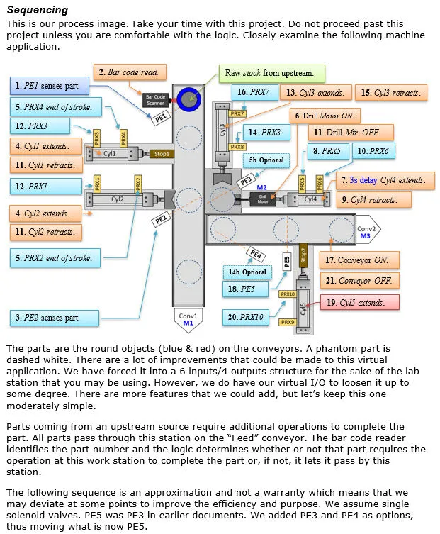 57 - NEW!!! Part #2 Fundamentals of PLCs using Connected Components Workbench 3rd Edition w/Micro800 Controllers