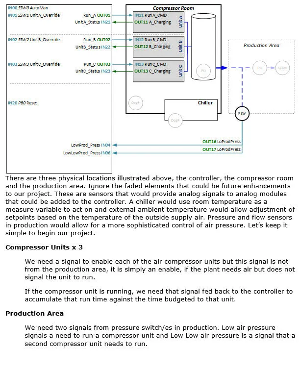 57 - NEW!!! Part #2 Fundamentals of PLCs using Connected Components Workbench 3rd Edition w/Micro800 Controllers