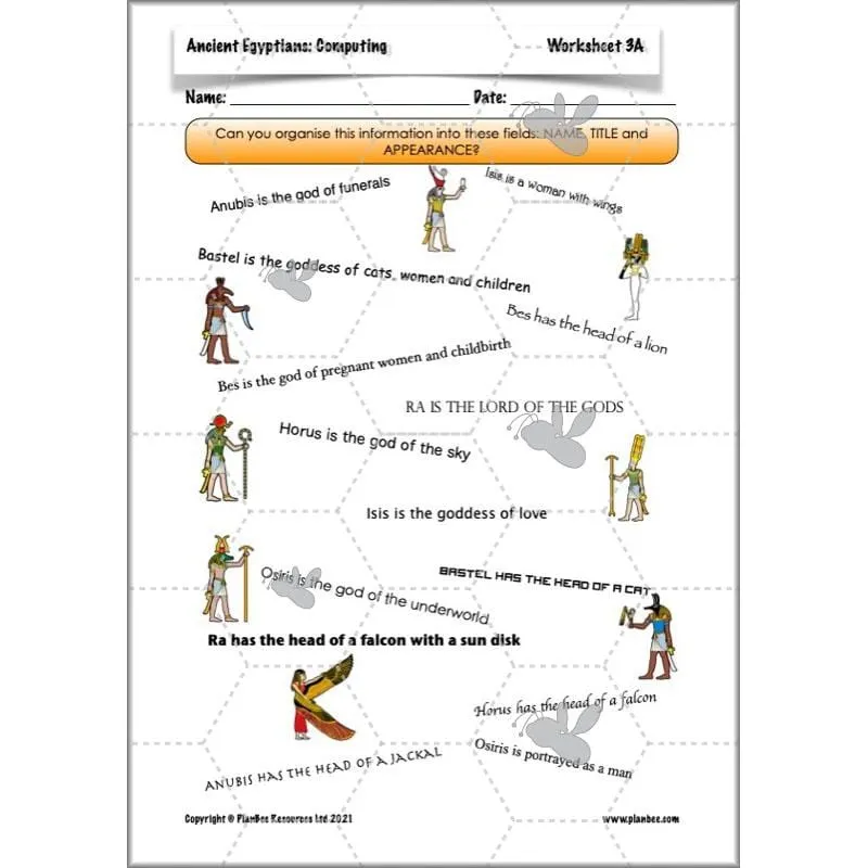 Ancient Egyptians Topic