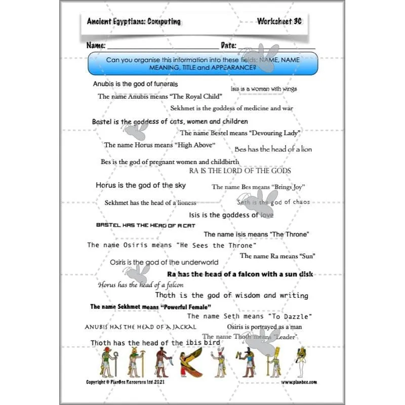 Ancient Egyptians Topic