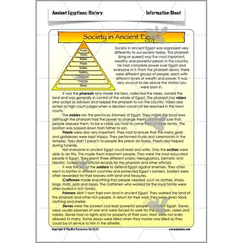 Ancient Egyptians Topic