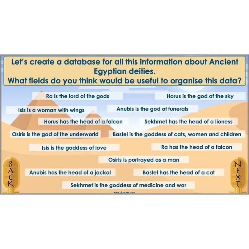 Ancient Egyptians Topic