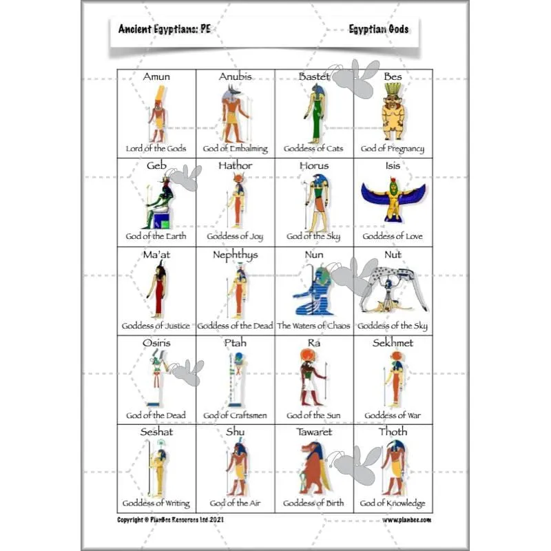 Ancient Egyptians Topic