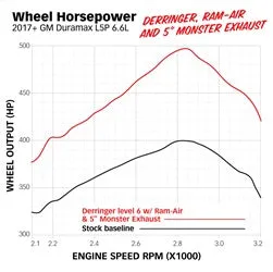 Banks Power 48996 Monster Exhaust System; 5.0in.; 2017-2019 Silverado L5P