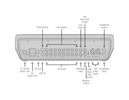 Blackmagic Design ATEM Television Studio Pro 4K Live Production Switcher