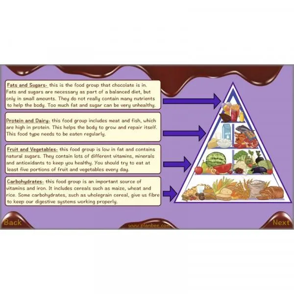 Chocolate Topic