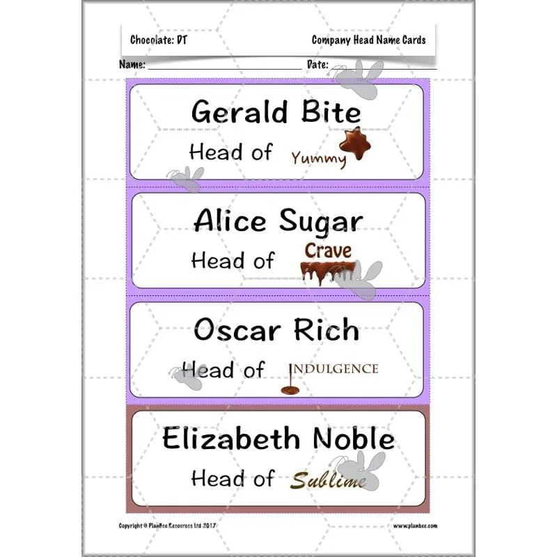 Chocolate Topic