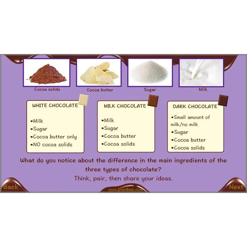 Chocolate Topic