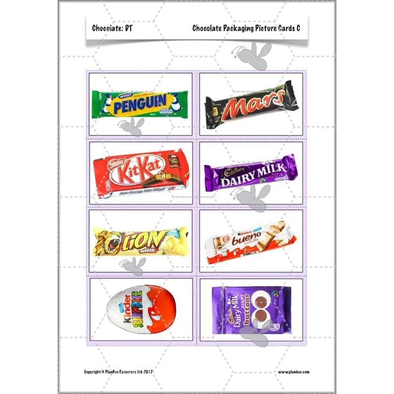 Chocolate Topic