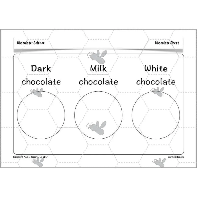 Chocolate Topic