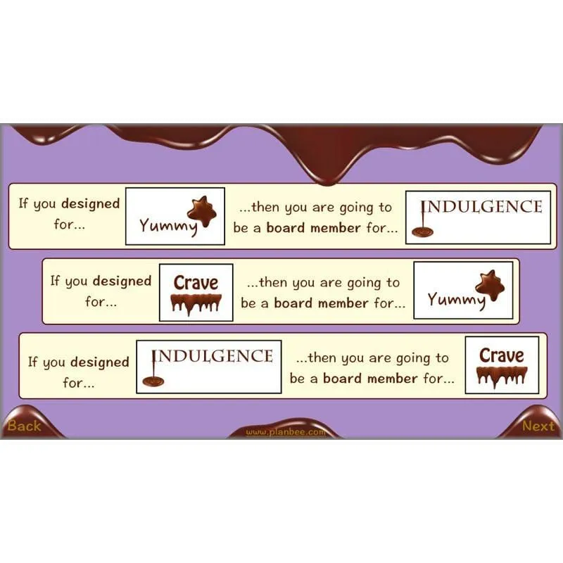 Chocolate Topic