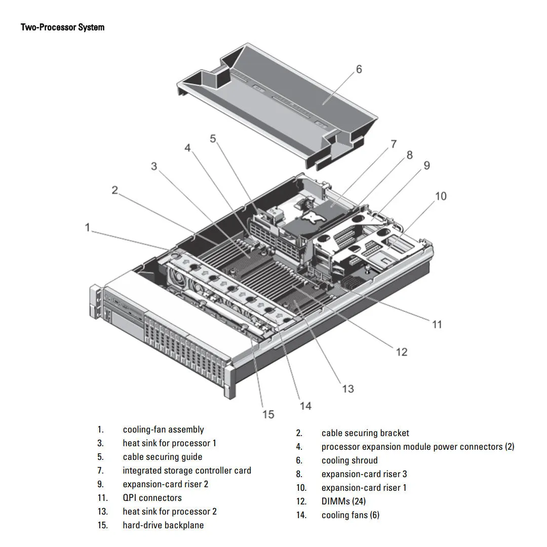 Dell PowerEdge R820 Rack Server Chassis (8x2.5"   8x2.5")