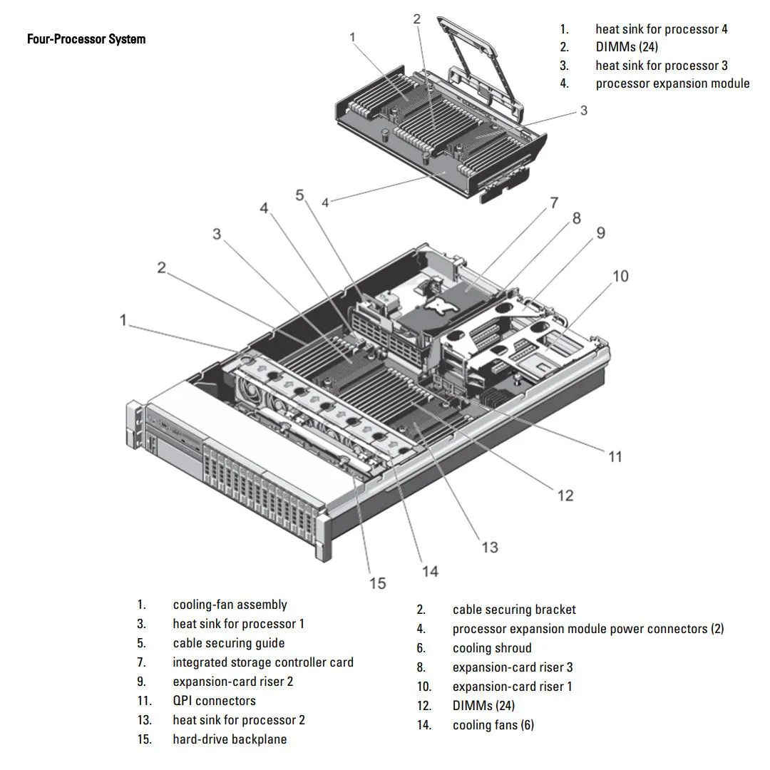 Dell PowerEdge R820 Rack Server Chassis (8x2.5"   8x2.5")