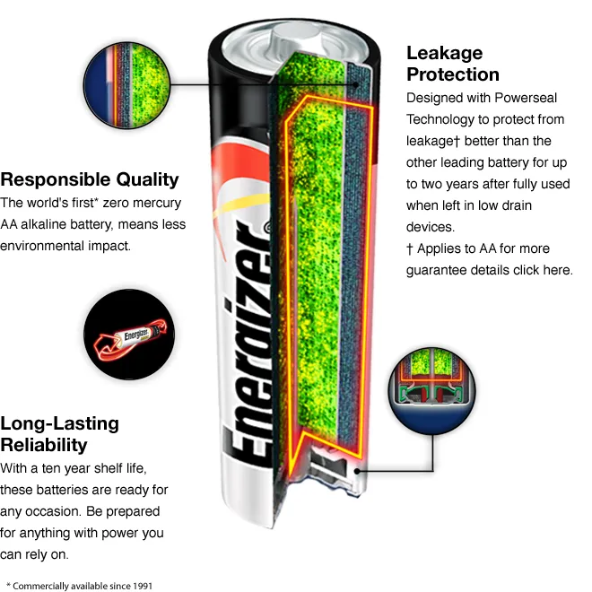 Energizer MAX® AAA Batteries