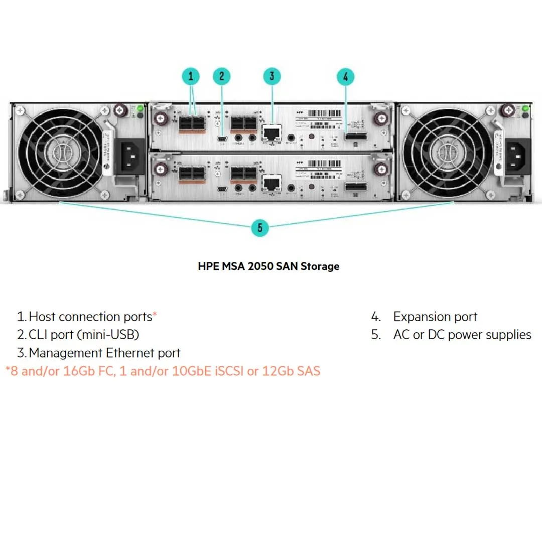 HPE MSA 2050 SAN NEBS Certified DC Power SFF Storage Array Chassis | Q1J04A