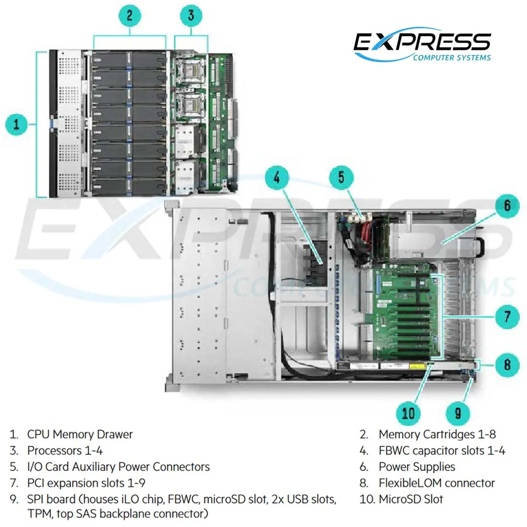 HPE ProLiant DL580 Gen9 Server Chassis | 793161-B21