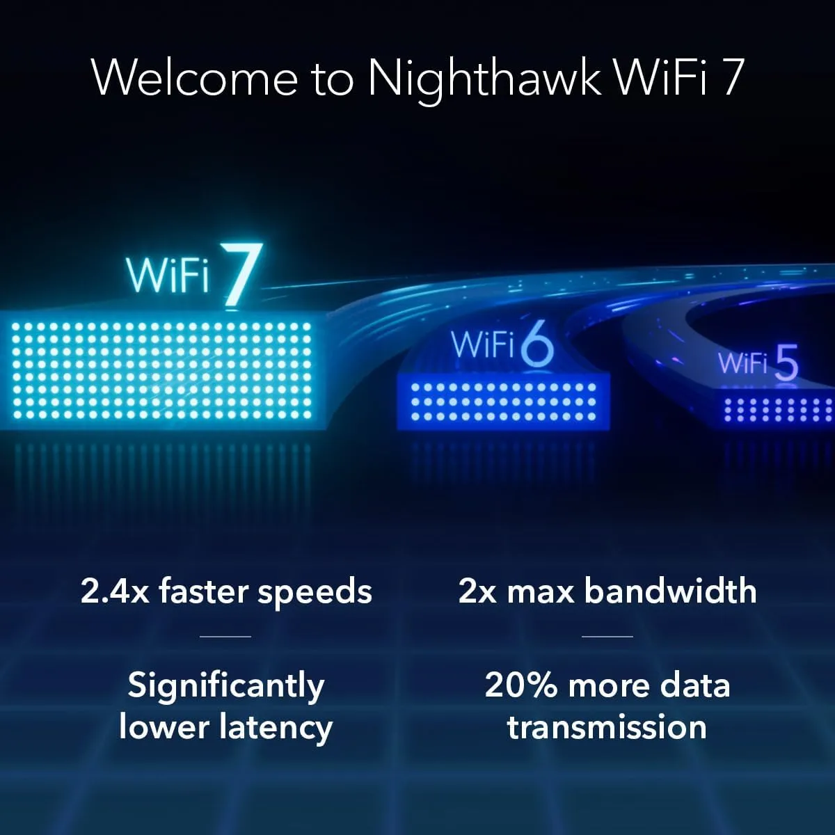 NETGEAR Nighthawk RS600 WiFi 7 BE18000 Tri-Band Router