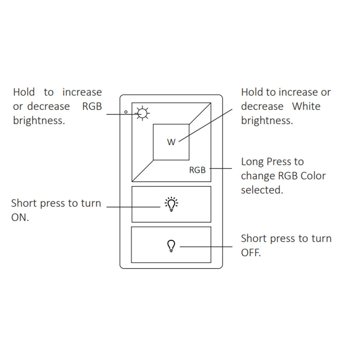 TOUCHDIAL Wall Mount RGB(W) LED Controller, Single Zone