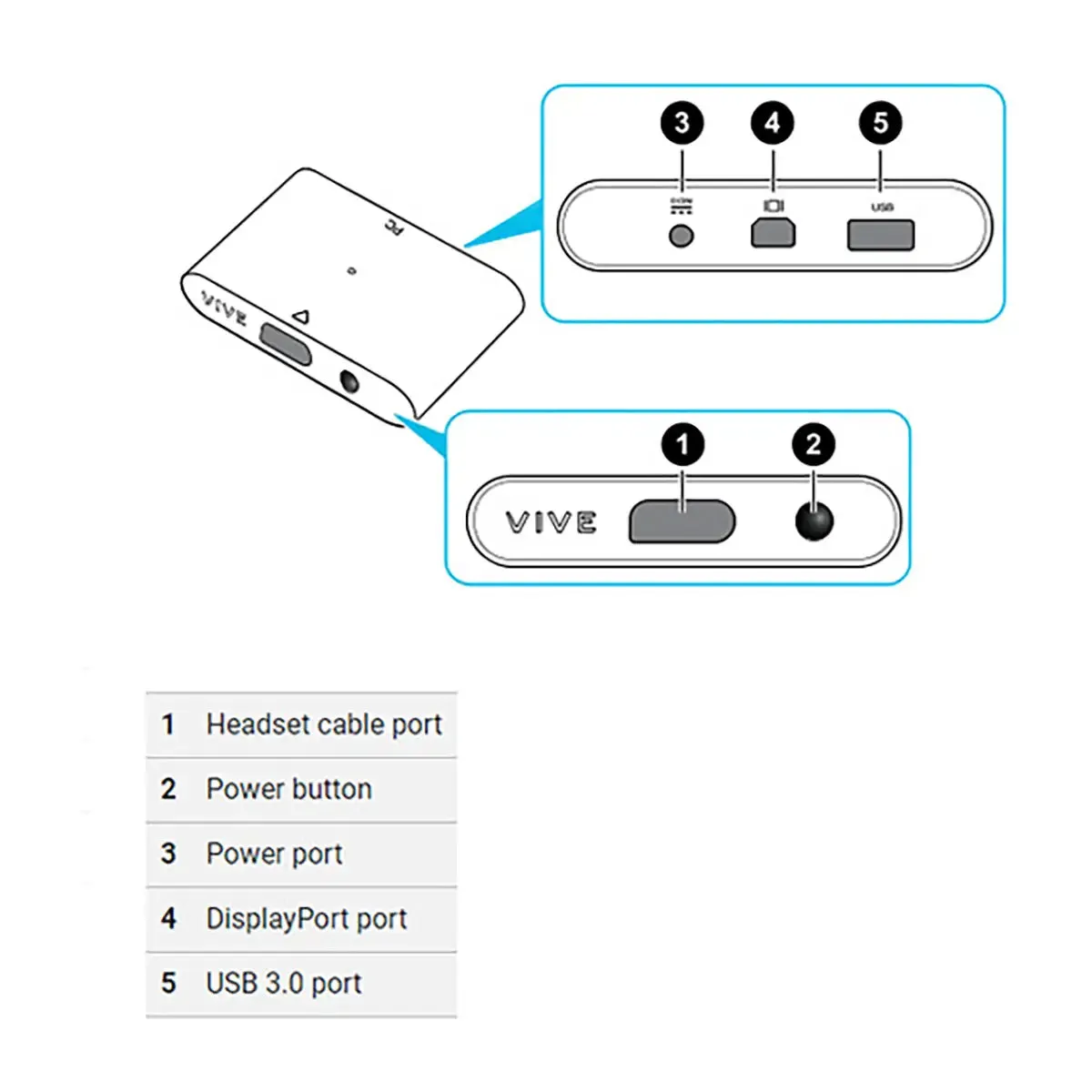 VIVE Link Box | for VIVE Pro Series VR Headsets
