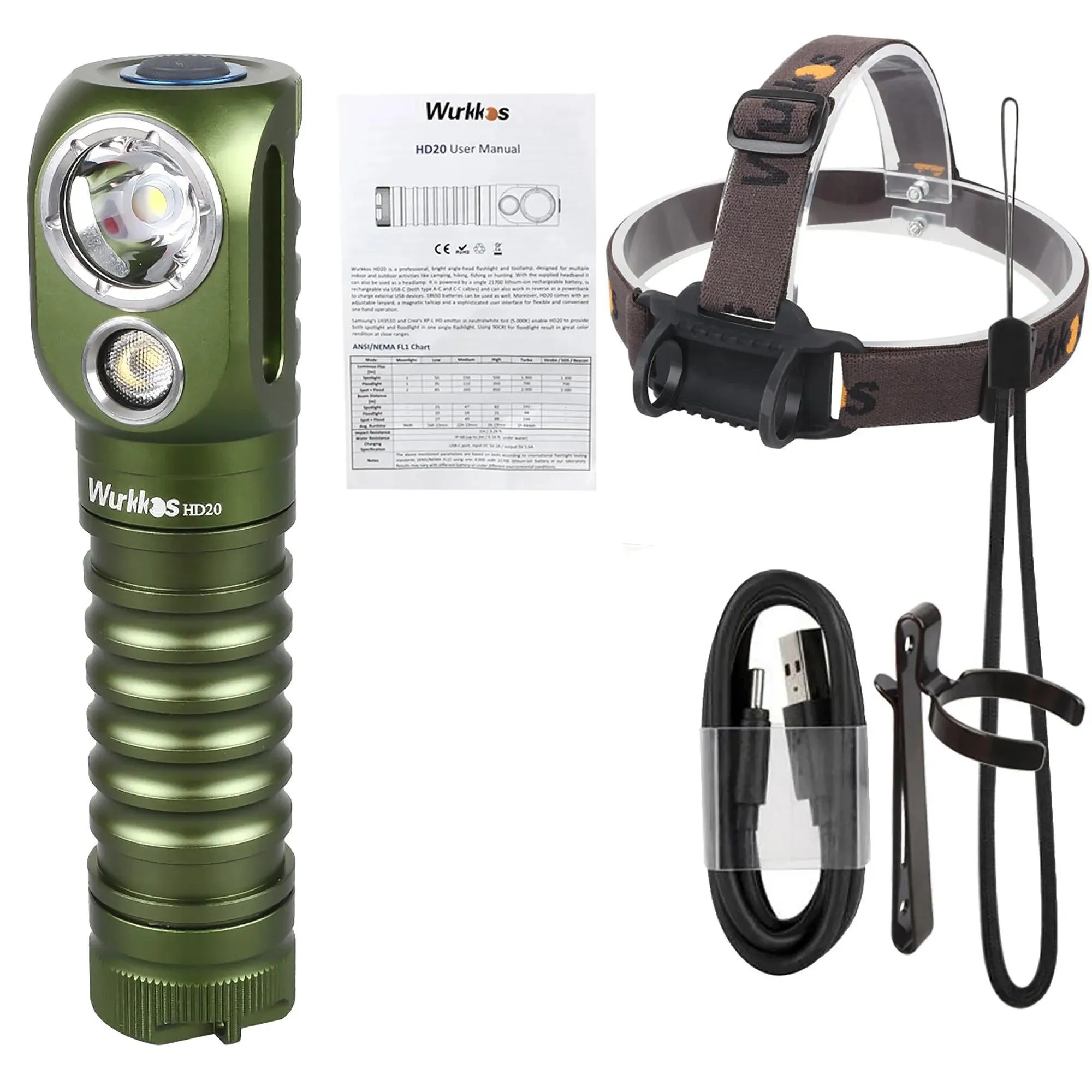 Wurkkos HD20 Headlamp: Professional Dual LED Rechargeable Light