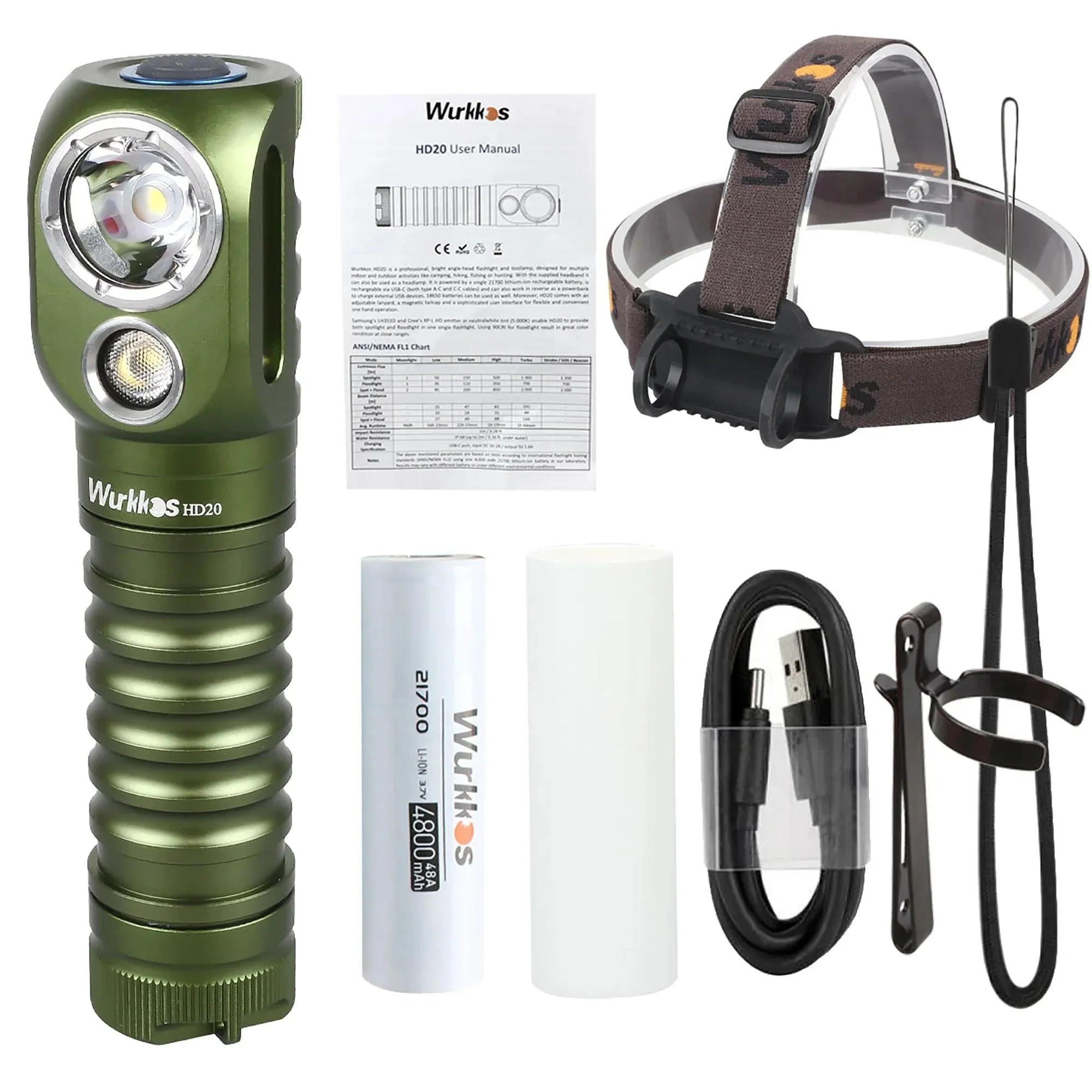 Wurkkos HD20 Headlamp: Professional Dual LED Rechargeable Light
