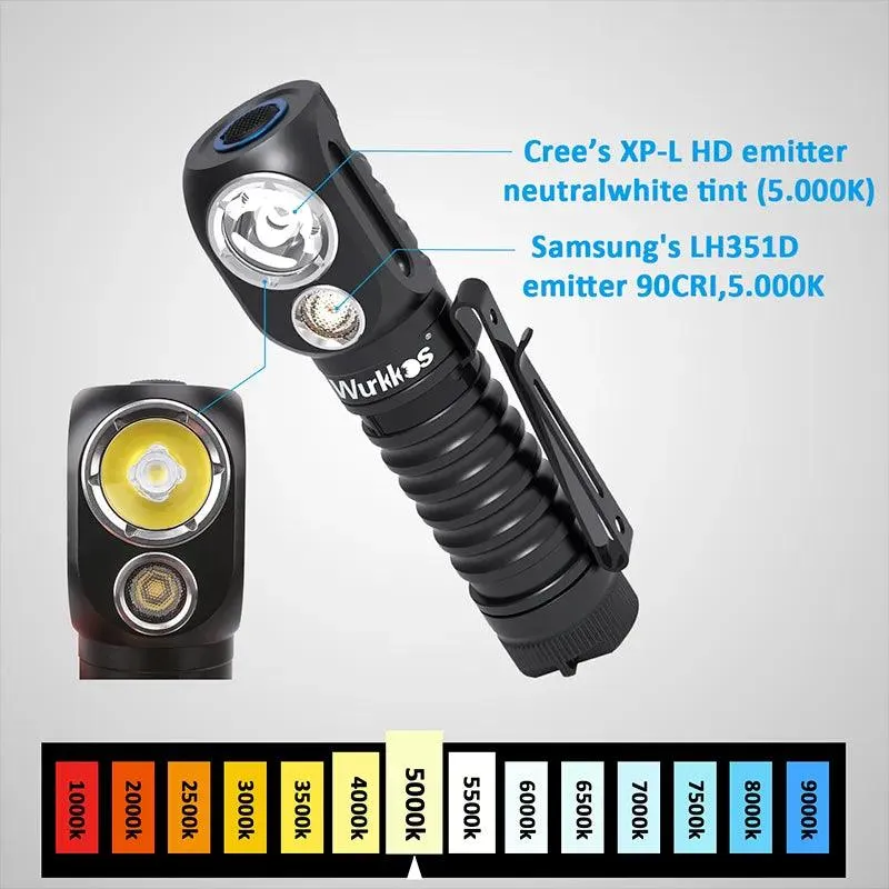 Wurkkos HD20 Headlamp: Professional Dual LED Rechargeable Light